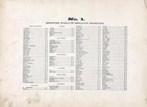 Index - Scripture World on Mercator Projection No. 001, Wells County 1881